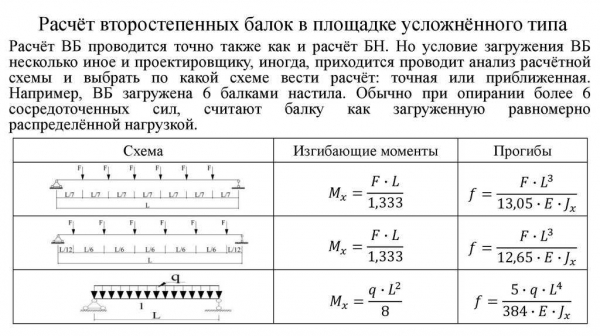 Алгоритм расчета балок перекрытия: подробная инструкция Алгоритм расчета балок перекрытия: подробная инструкция