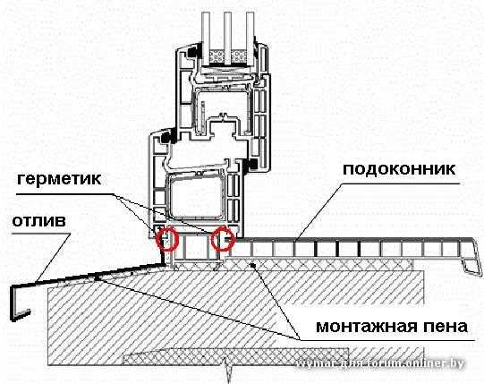 Виды оконных отливов: особенности выбора и установки Виды оконных отливов: особенности выбора и установки