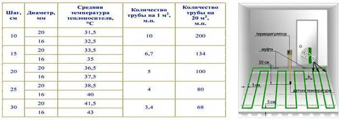 Как рассчитать цену сухой стяжки пола за метр квадратный — подробная инструкция Как рассчитать цену сухой стяжки пола за метр квадратный — подробная инструкция
