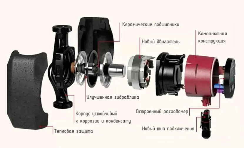 На какой скорости должен работать циркуляционный насос? На какой скорости должен работать циркуляционный насос?