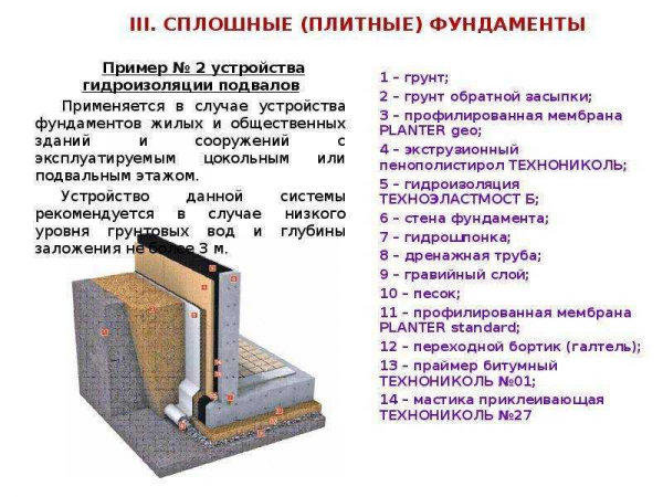 Необходимость и способы ремонта гидроизоляции фундамента &ndash; советы и рекомендации
