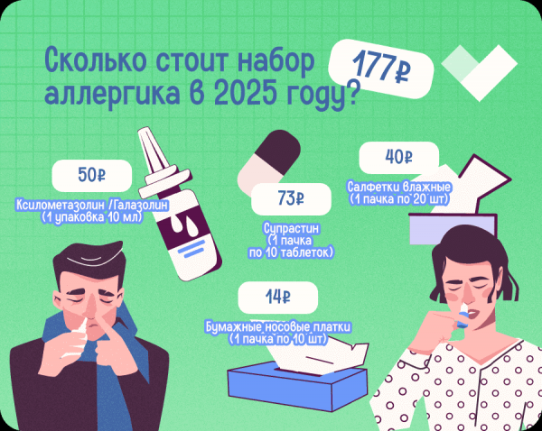 Весенний набор аллергика: где в России лечиться дешевле? Весенний набор аллергика: где в России лечиться дешевле?