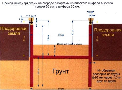 Ограждение для грядок из шифера Ограждение для грядок из шифера