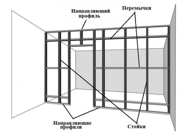 Перегородка из гипсокартона: цена и перечень материалов, порядок возведения