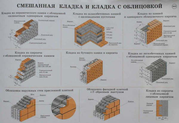 Стандартные и нестандартные размеры шлакоблоков: какой выбрать и какие проблемы возникают при неправильном подборе размеров