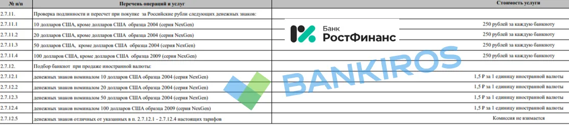 Комиссии и скидки для «старых» долларов: банки избавляются от валюты? Комиссии и скидки для «старых» долларов: банки избавляются от валюты?
