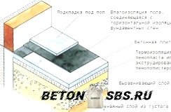 Правила утепления бетонного пола Правила утепления бетонного пола
