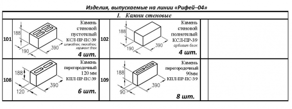 Стандартные и нестандартные размеры шлакоблоков: какой выбрать и какие проблемы возникают при неправильном подборе размеров
