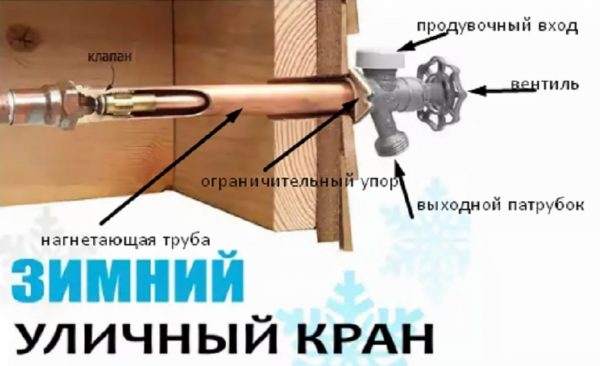 Незамерзающий кран для воды – он будет работать в любую погоду (устройство и принцип действия) Незамерзающий кран для воды – он будет работать в любую погоду (устройство и принцип действия)