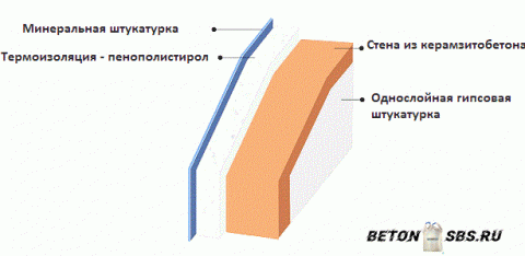 Индивидуальности кладки стенок из керамзитобетонных блоков Индивидуальности кладки стенок из керамзитобетонных блоков