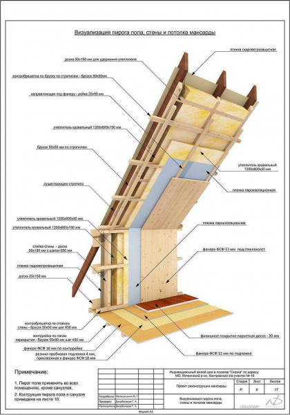 Правила утепления мансардой крыши частного дома своими руками: пошаговая инструкция Правила утепления мансардой крыши частного дома своими руками: пошаговая инструкция