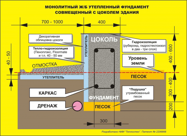 Как и когда лучше утеплять фундамент частного дома снаружи: цены, характеристики, монтаж материала Как и когда лучше утеплять фундамент частного дома снаружи: цены, характеристики, монтаж материала