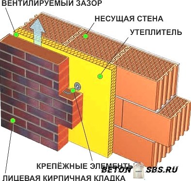 Стройку дома из бетонных блоков Стройку дома из бетонных блоков