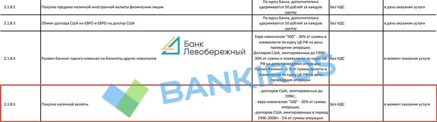 Комиссии и скидки для «старых» долларов: банки избавляются от валюты? Комиссии и скидки для «старых» долларов: банки избавляются от валюты?