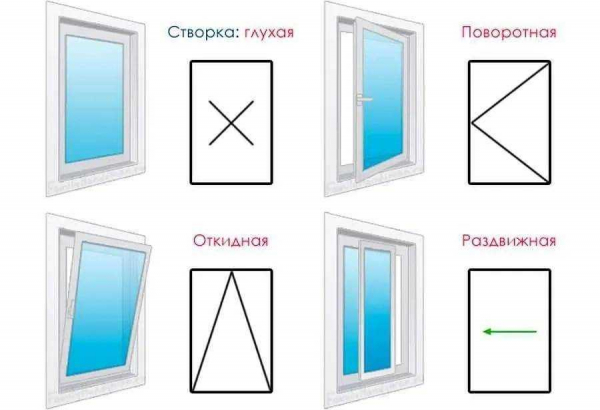 Основные характеристики глухих окон, виды, правила установки — узнайте всё о глухих окнах Основные характеристики глухих окон, виды, правила установки — узнайте всё о глухих окнах