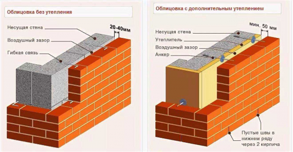 Преимущества и недостатки пескоблоков: полезная информация для строителей и дачников