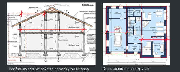 Все о возведении перегородок между комнатами: как построить, цена за квадратный метр, фото Все о возведении перегородок между комнатами: как построить, цена за квадратный метр, фото