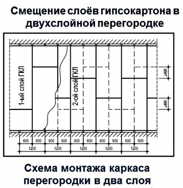 Особенности звукоизоляционного гипсокартона: как правильно выбрать и применять Особенности звукоизоляционного гипсокартона: как правильно выбрать и применять