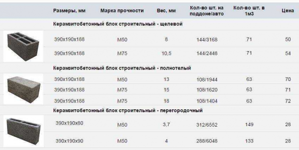 Преимущества и недостатки пескоблоков: полезная информация для строителей и дачников
