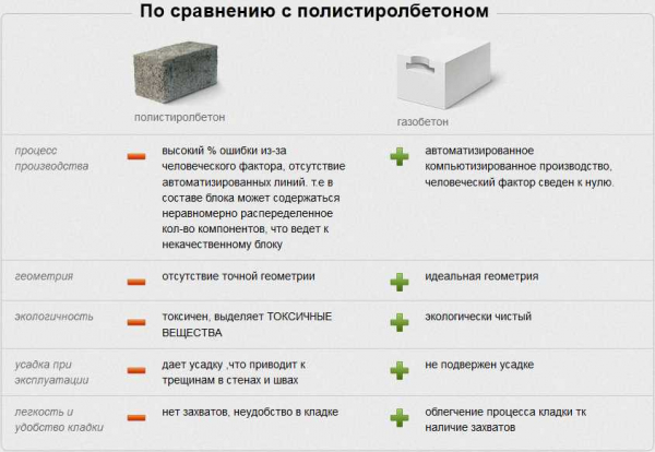 Преимущества и недостатки пескоблоков: полезная информация для строителей и дачников