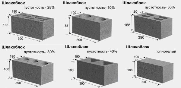 Преимущества и недостатки пескоблоков: полезная информация для строителей и дачников
