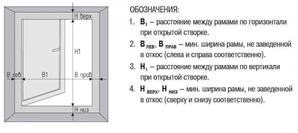 Рулонная москитная сетка на пластиковые окна: полезная информация Рулонная москитная сетка на пластиковые окна: полезная информация