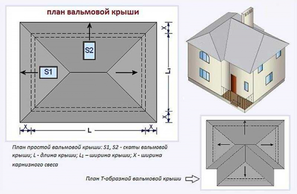 Основы расчёта площади вальмовой крыши — правила и особенности Основы расчёта площади вальмовой крыши — правила и особенности