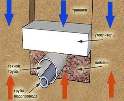 Как утеплить скважину на зиму: обзор лучших способов + выбор материалов Как утеплить скважину на зиму: обзор лучших способов + выбор материалов