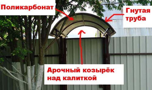 Козырьки и навесы над калиткой Козырьки и навесы над калиткой