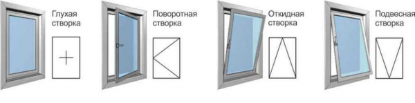 Основные характеристики глухих окон, виды, правила установки — узнайте всё о глухих окнах Основные характеристики глухих окон, виды, правила установки — узнайте всё о глухих окнах