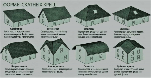 Основы расчёта площади вальмовой крыши — правила и особенности Основы расчёта площади вальмовой крыши — правила и особенности