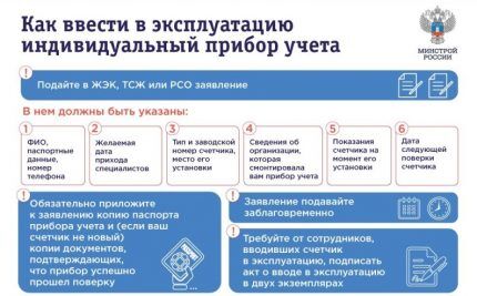 Срок поверки счетчиков холодной и горячей воды: интервалы поверок и правила их проведения Срок поверки счетчиков холодной и горячей воды: интервалы поверок и правила их проведения