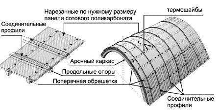 Козырьки и навесы над калиткой Козырьки и навесы над калиткой