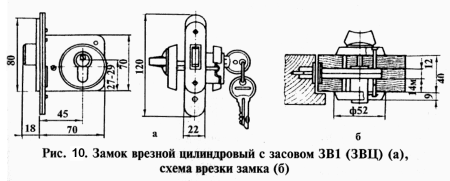 Как врезать замок в калитку Как врезать замок в калитку