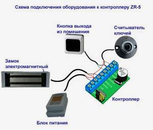 Магнитные замки на калитку Магнитные замки на калитку