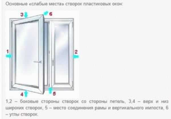 Подготовка пластиковых окон к зиме: советы и инструкция для самостоятельного выполнения