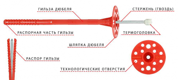 Особенности использования пластиковых дюбелей при монтаже — важные нюансы, советы и рекомендации Особенности использования пластиковых дюбелей при монтаже — важные нюансы, советы и рекомендации