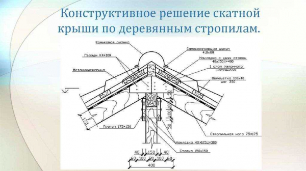 Виды и особенности конструкционных решений и правила монтажа крыши в виде конверта