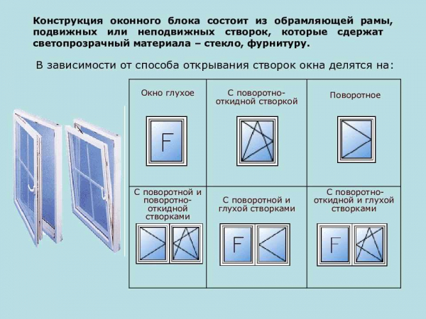 Основные характеристики глухих окон, виды, правила установки — узнайте всё о глухих окнах Основные характеристики глухих окон, виды, правила установки — узнайте всё о глухих окнах