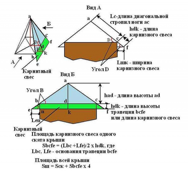 Основы расчёта площади вальмовой крыши — правила и особенности Основы расчёта площади вальмовой крыши — правила и особенности