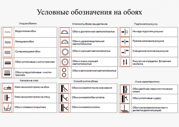 Маркировка на обоях, как расшифровать маркировку в виде пиктограмм и букв Маркировка на обоях, как расшифровать маркировку в виде пиктограмм и букв