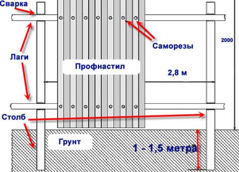 Железные заборы для дачи Железные заборы для дачи