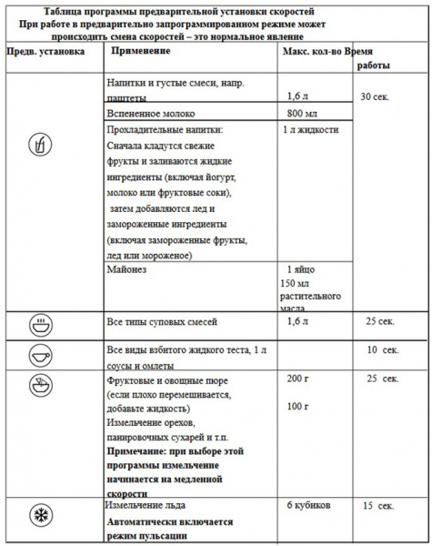 Почему блендер не работает: возможные причины и устранение поломки своими руками