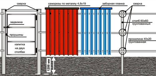 Железные заборы для дачи Железные заборы для дачи