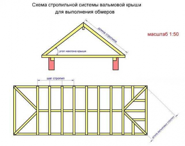 Как сделать вальмовую крышу своими руками: пошаговая инструкция, чертежи и фото Как сделать вальмовую крышу своими руками: пошаговая инструкция, чертежи и фото