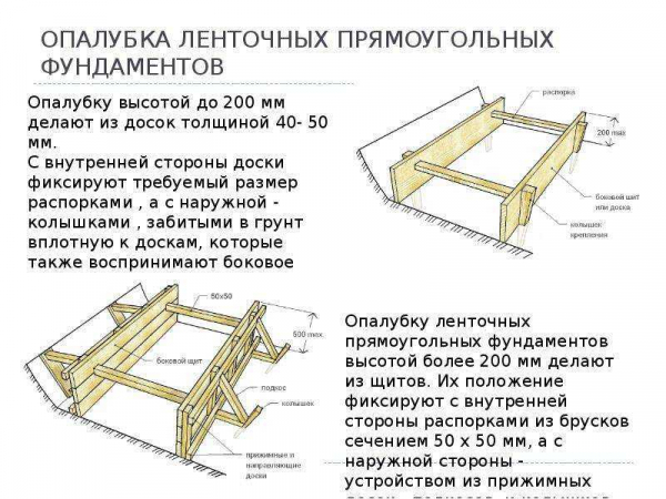 Выбор и расчет фундамента для бани 4х6: советы по построению и опорной конструкции Выбор и расчет фундамента для бани 4х6: советы по построению и опорной конструкции