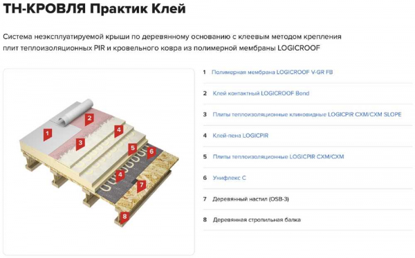 Плоская эксплуатируемая кровля: назначение, особенности, плюсы и минусы Плоская эксплуатируемая кровля: назначение, особенности, плюсы и минусы