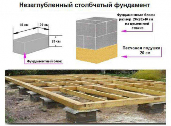 Выбор и расчет фундамента для бани 4х6: советы по построению и опорной конструкции Выбор и расчет фундамента для бани 4х6: советы по построению и опорной конструкции