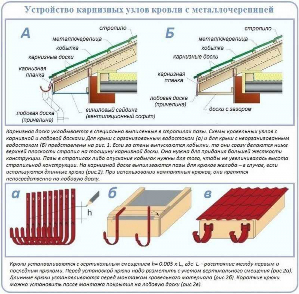 Как перекрыть крышу: подготовка, выбор кровельного материала, монтаж Как перекрыть крышу: подготовка, выбор кровельного материала, монтаж