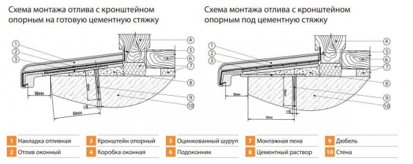 Отливы для крыши: правила изготовления и установки на крышу Отливы для крыши: правила изготовления и установки на крышу